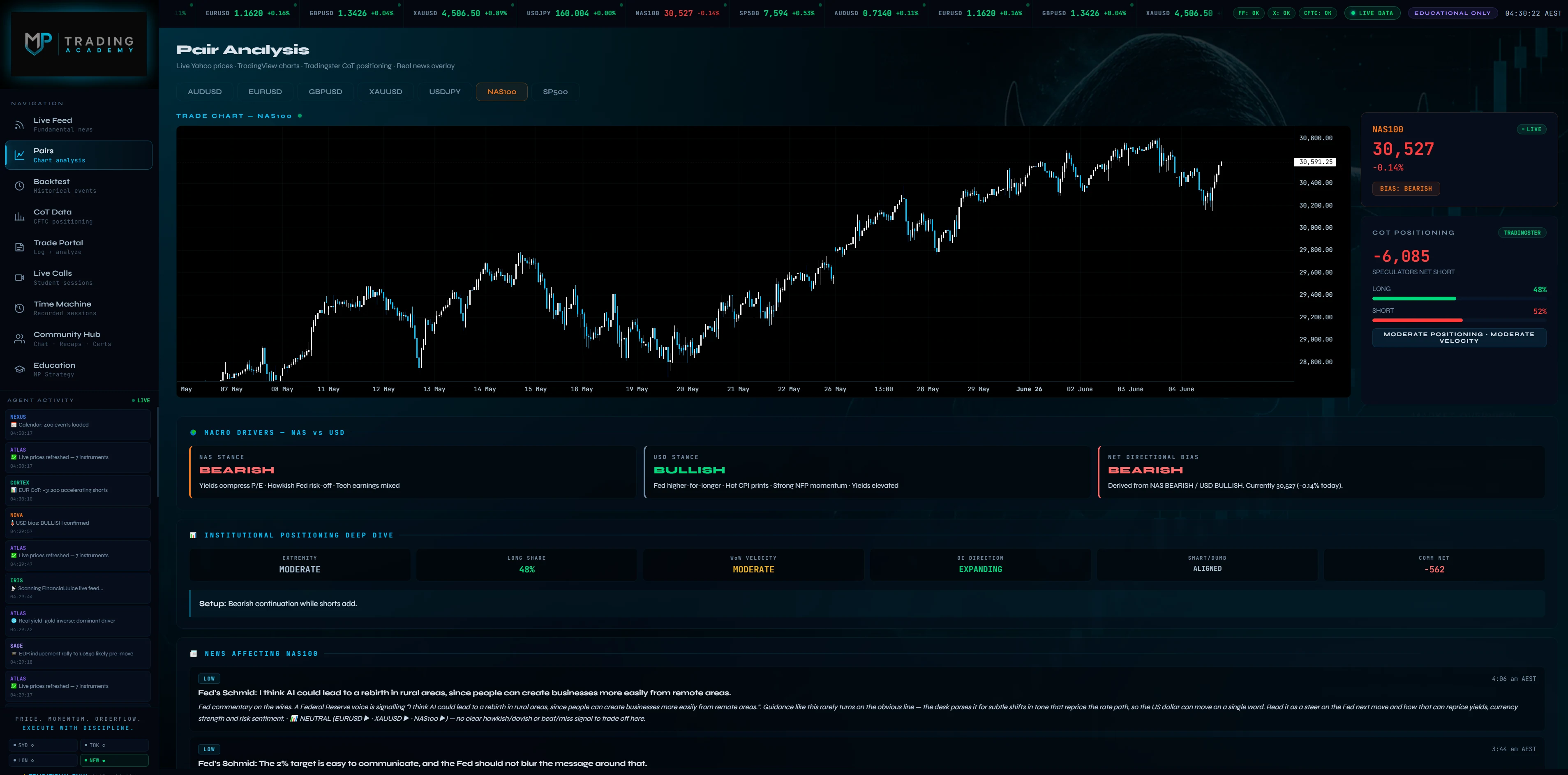 Project Atlas COT positioning preview