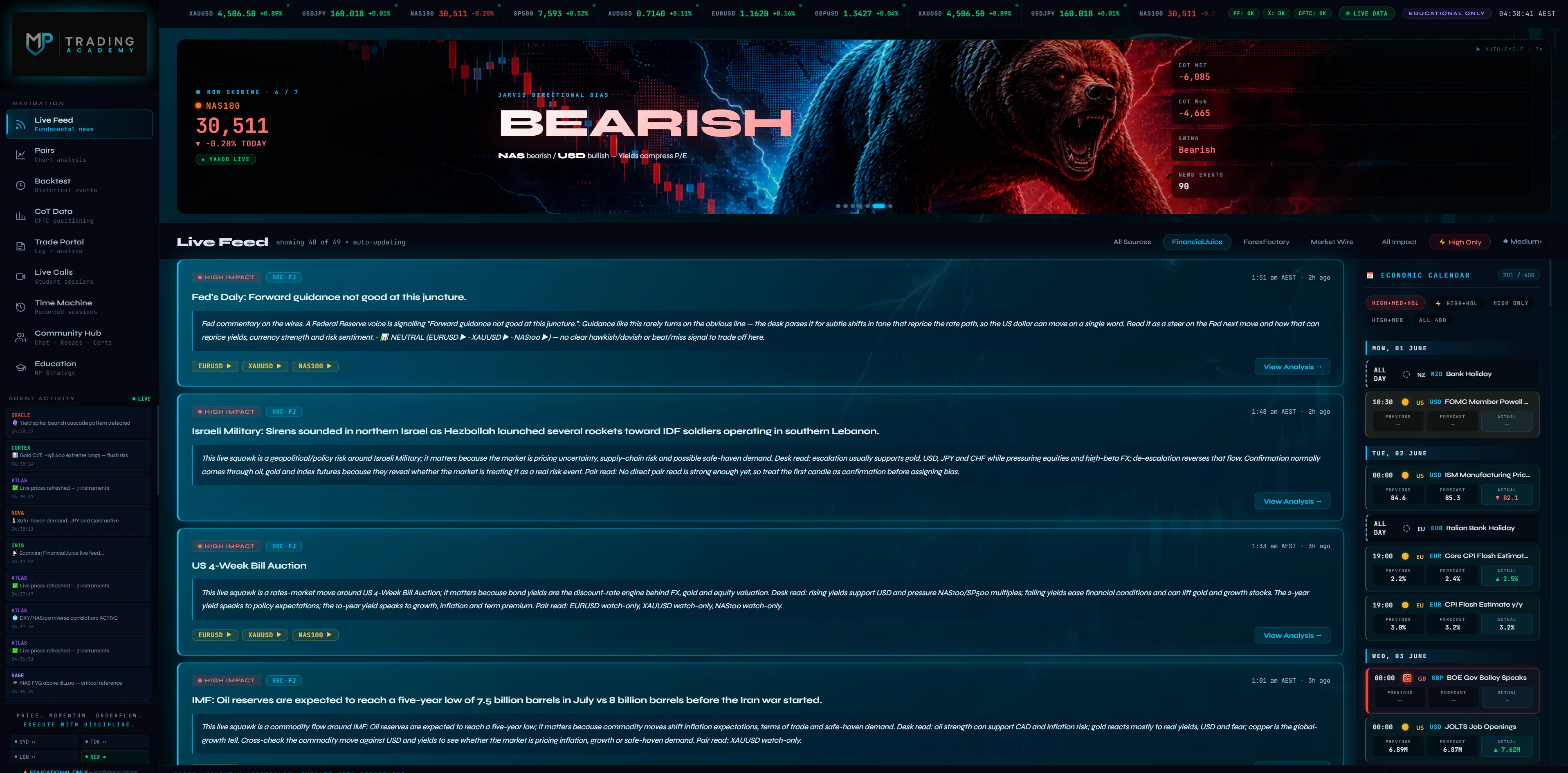Project Atlas directional bias preview